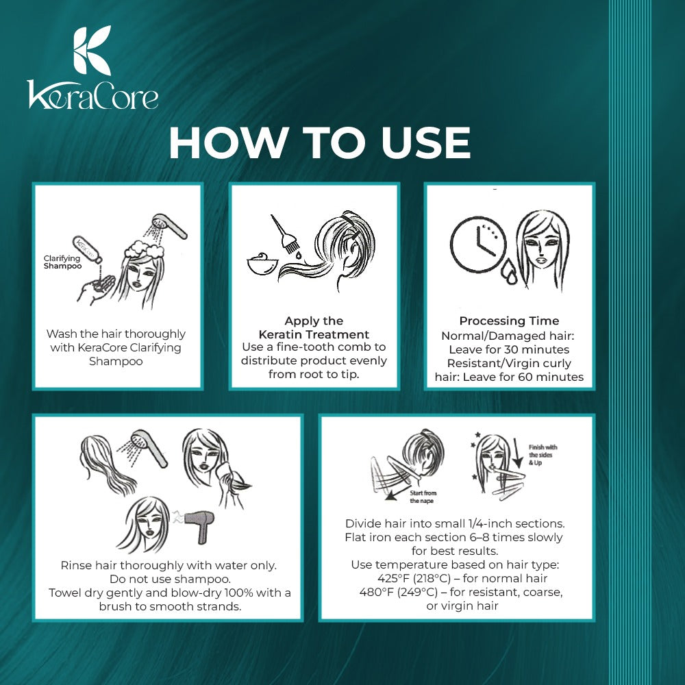 KeraCore Keratin Hair Treatment Kit 4 oz